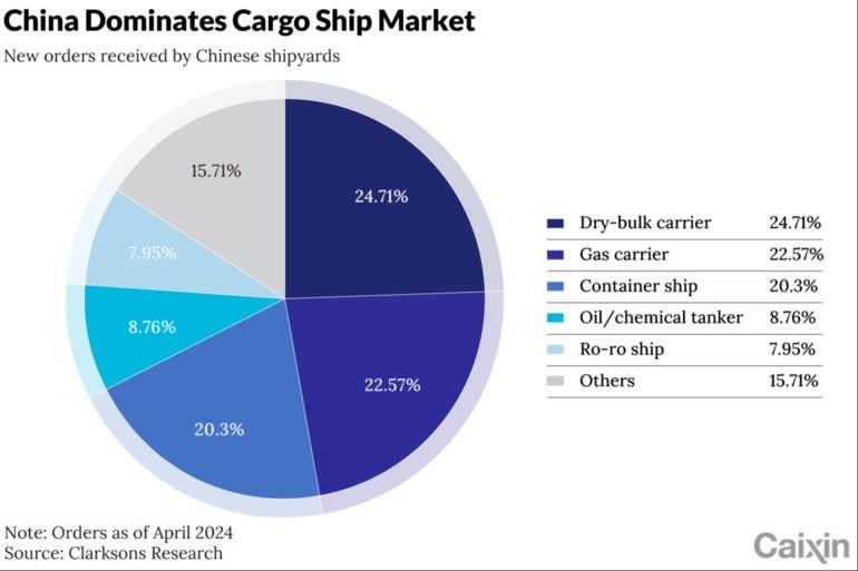 A diagram of cargo ship market

Description automatically generated