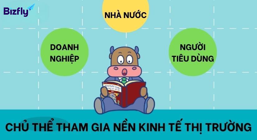 Các thành phần chính của nền kinh tế thị trường