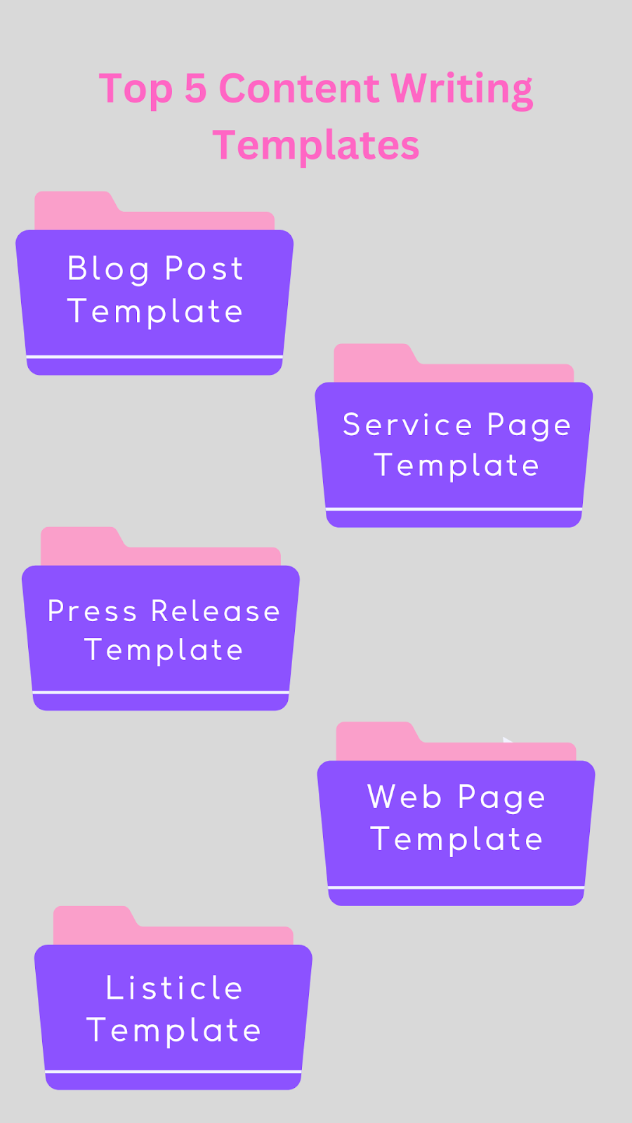 Illustration of Top 5 Content Writing Templates