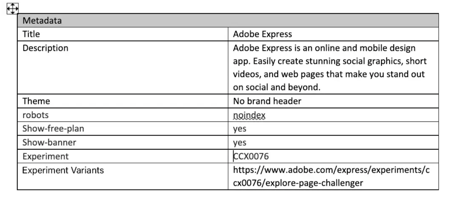 An example of the experiment within Adobe Edge Delivery.