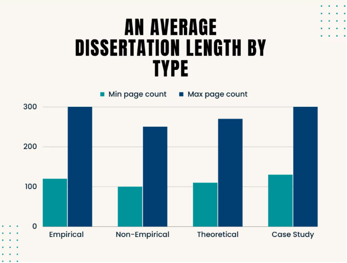 DISSERTATION LENGTH BY TYPE OF RESEARCH