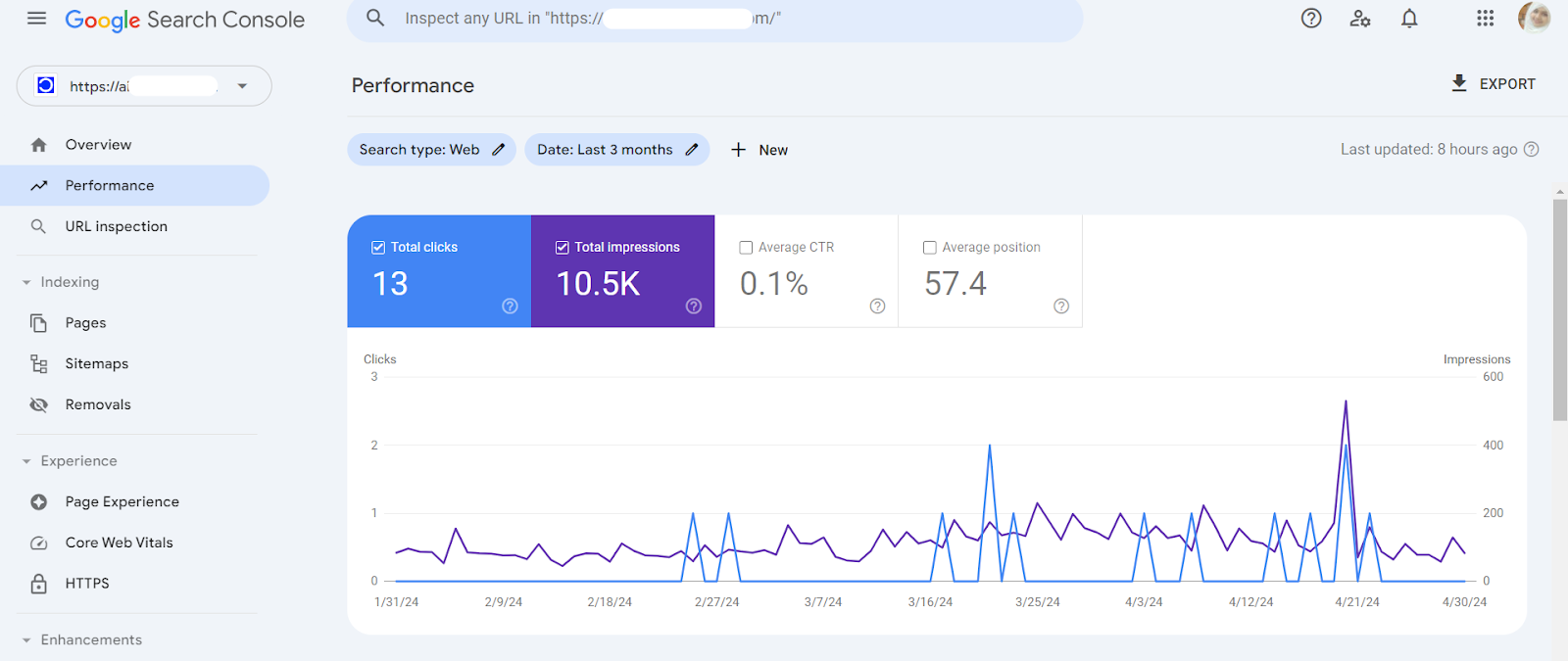 Click on GO TO PROPERTY and explore the Google Search Console 