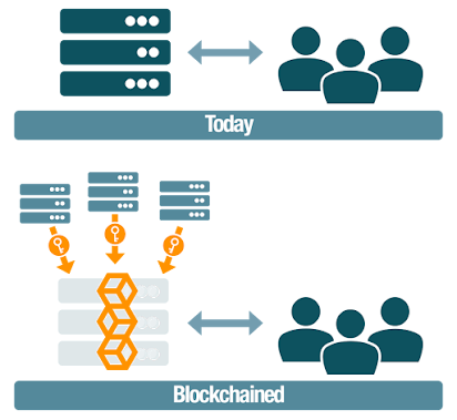 Figure 2 from Rep on the block: A next generation reputation system based  on the blockchain