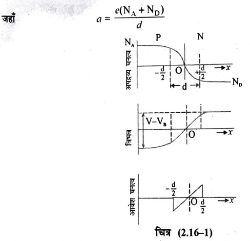 Abrupt Junction in hindi सहसा परिवर्तन युक्त संधि किसे कहते हैं ? रैखिकतः प्रवणित संधि (Linearly Graded Junction)