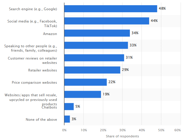 Platforms where Gen Z research products