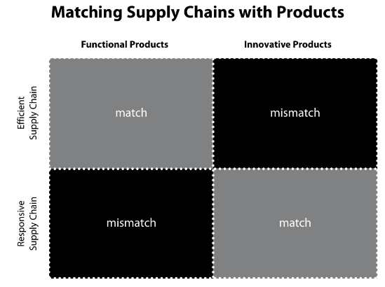 A diagram of a supply chain

Description automatically generated