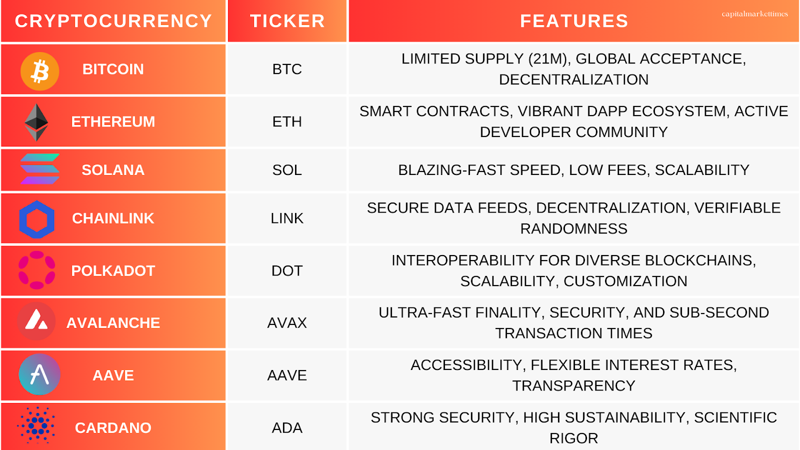 8 Best Crypto to Buy Now in 2024:The Long-Term Investment Game