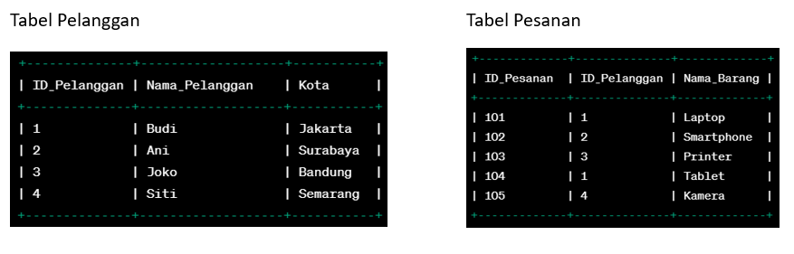 Yuk, Praktik Penggunaan Inner SQL Join Table!