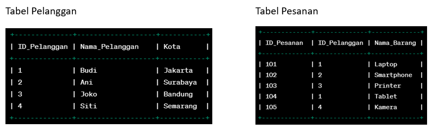 SQL