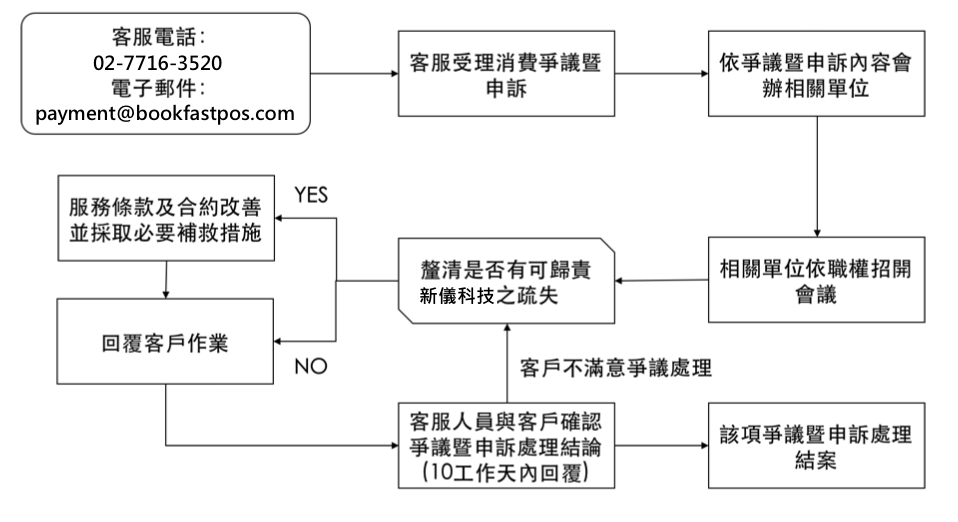 樂享券服務條款