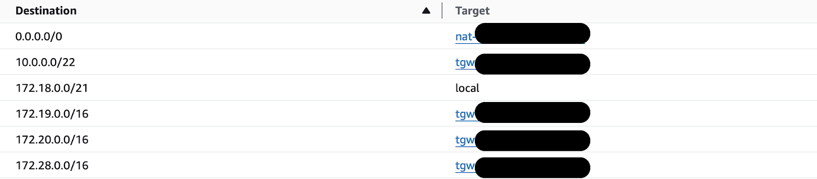 AWS-Client-VPN-with-Amazon-SSO