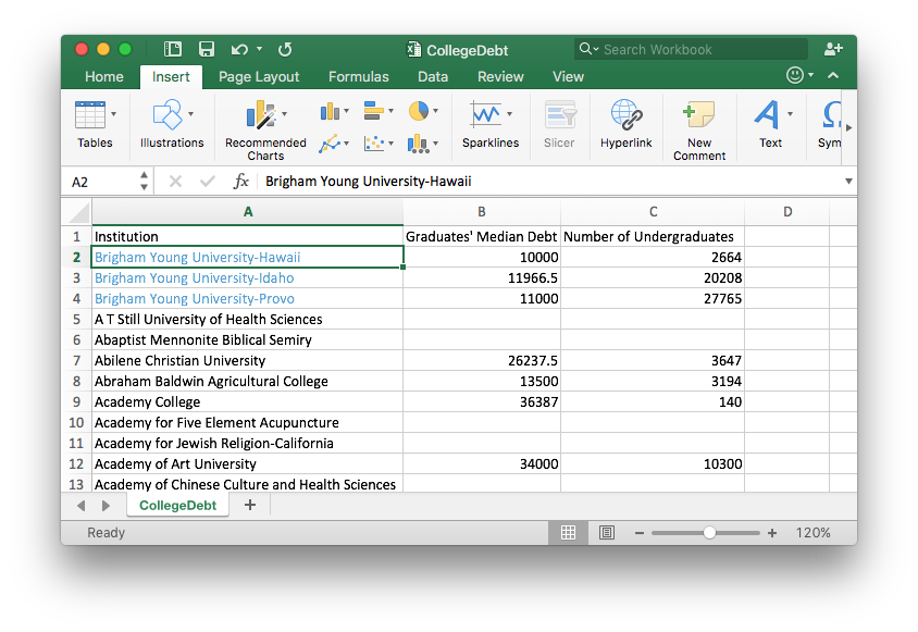 Excel sheet with the data set opened.