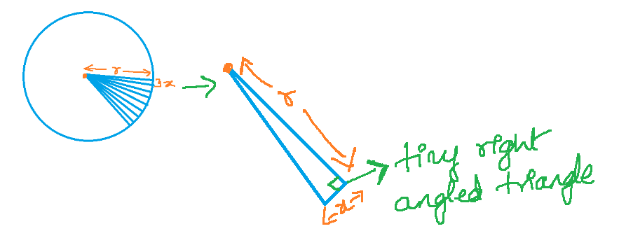 Why is the area of a circle pi*r^2 - UnicMinds