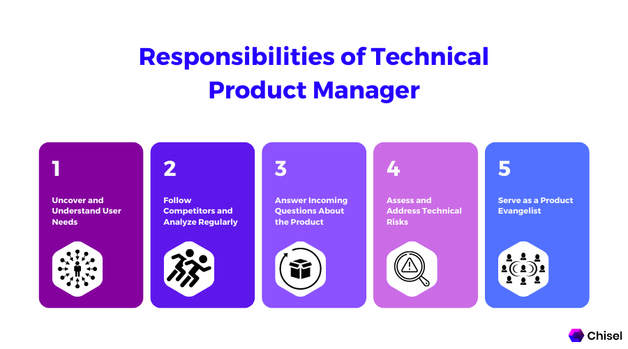 Responsibilities of technical product manager