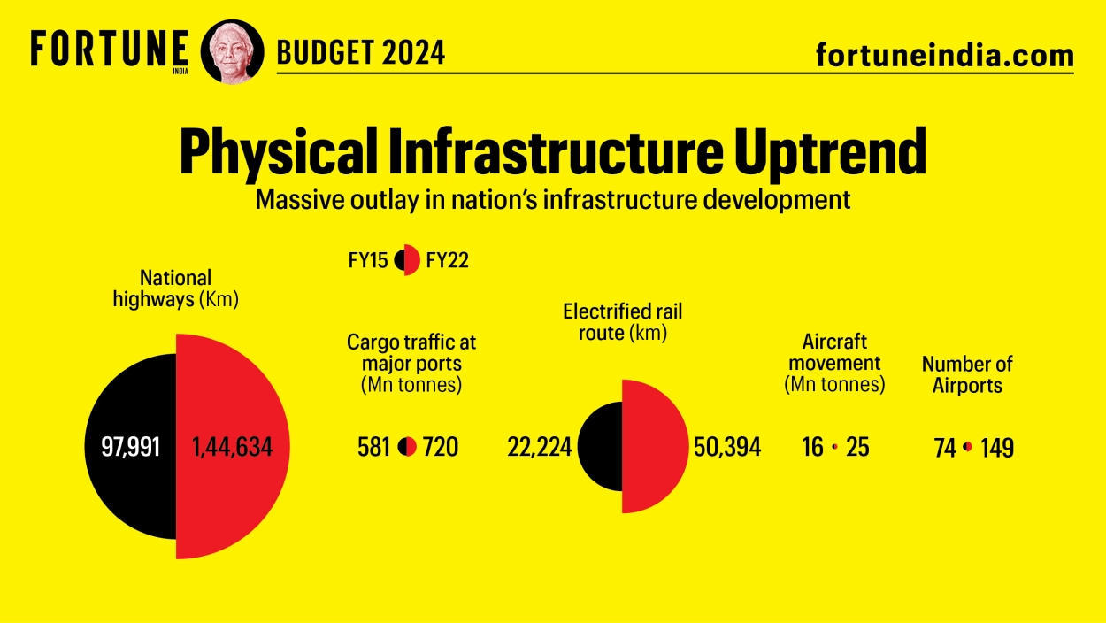 Unveiling Budget 2024 A Preliminary Look into the Economic Prospects