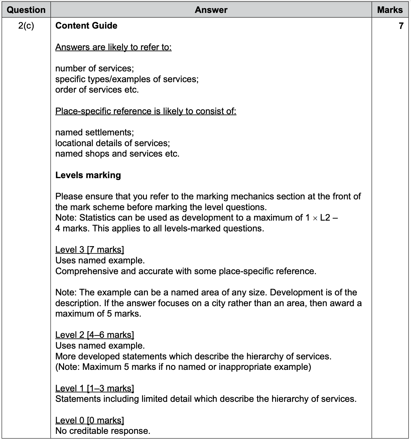 iGCSE Geography revision notes,Settlements & Hierarchy - Sardinia