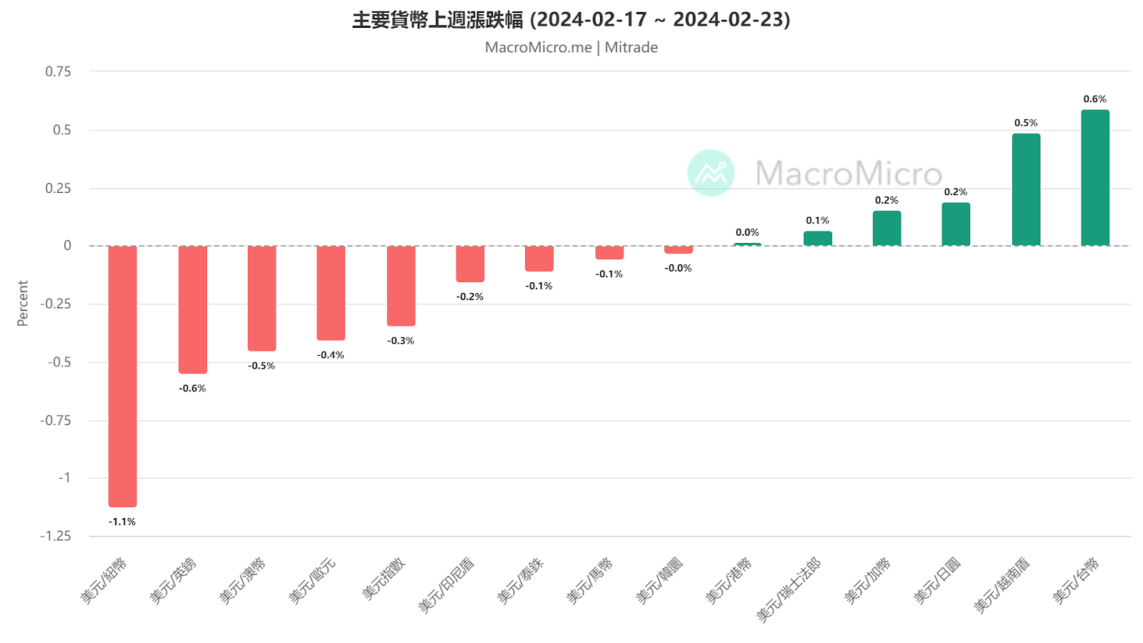 日股上漲帶來日圓貶值壓力，歐元/美元迎反彈號角？【每週更新】