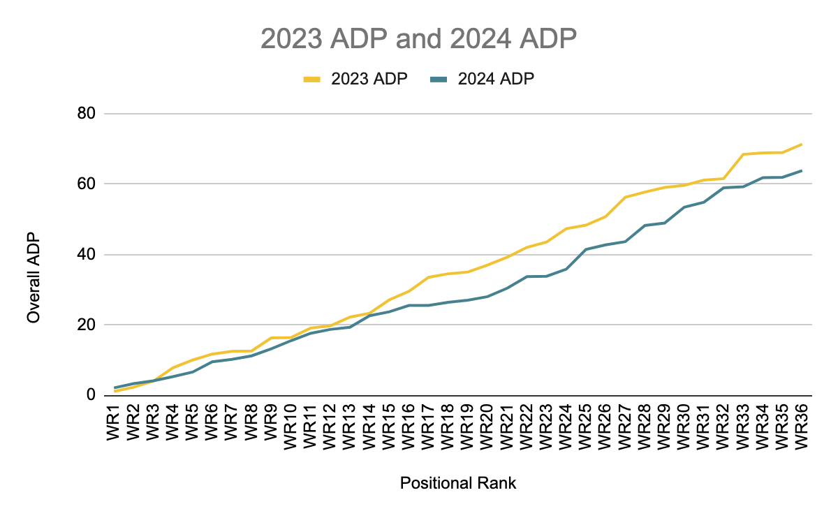 2023 vs. 2024 ADP