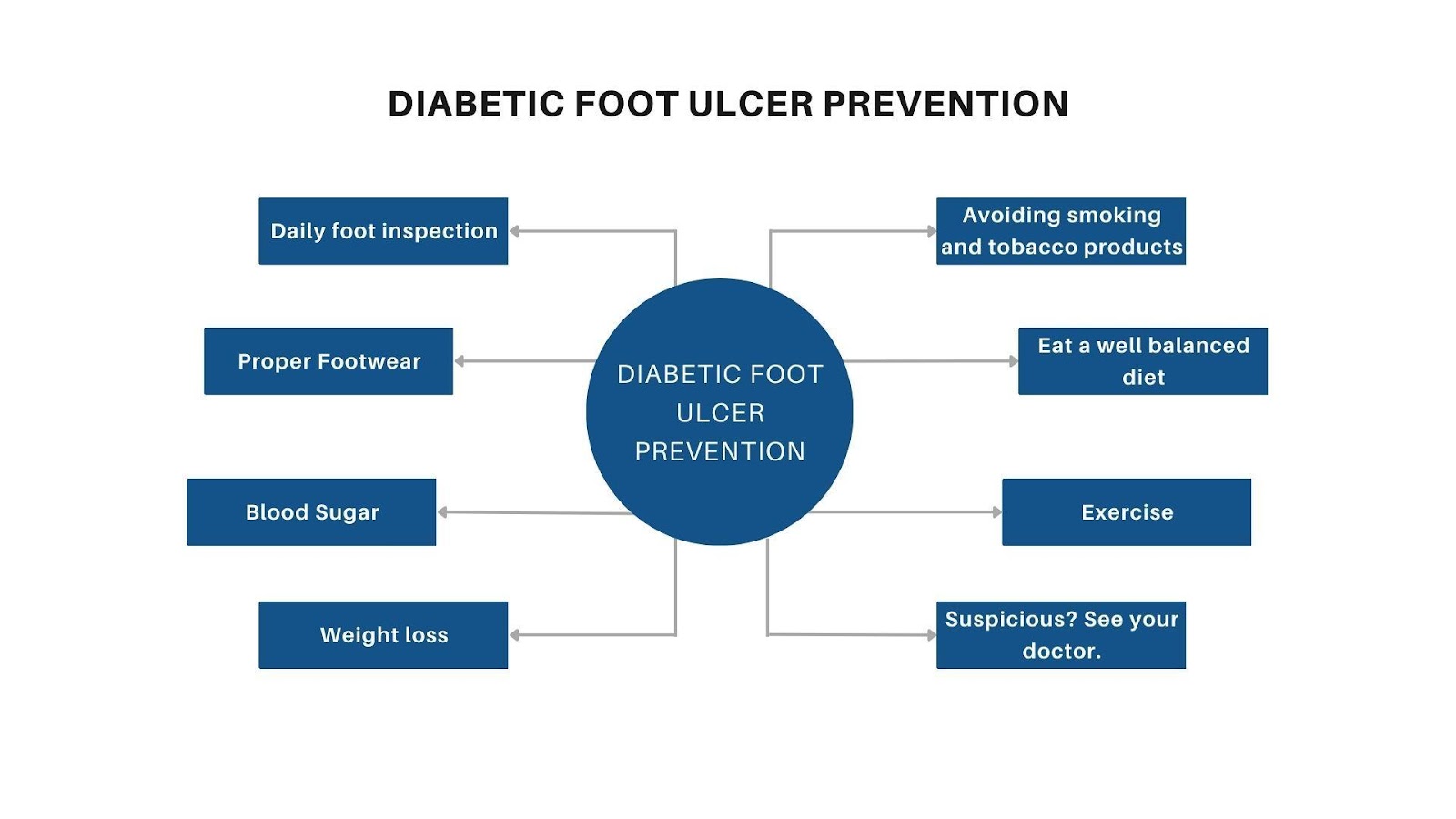 Tips-for-Diabetic-Foot-Ulcer-Prevention