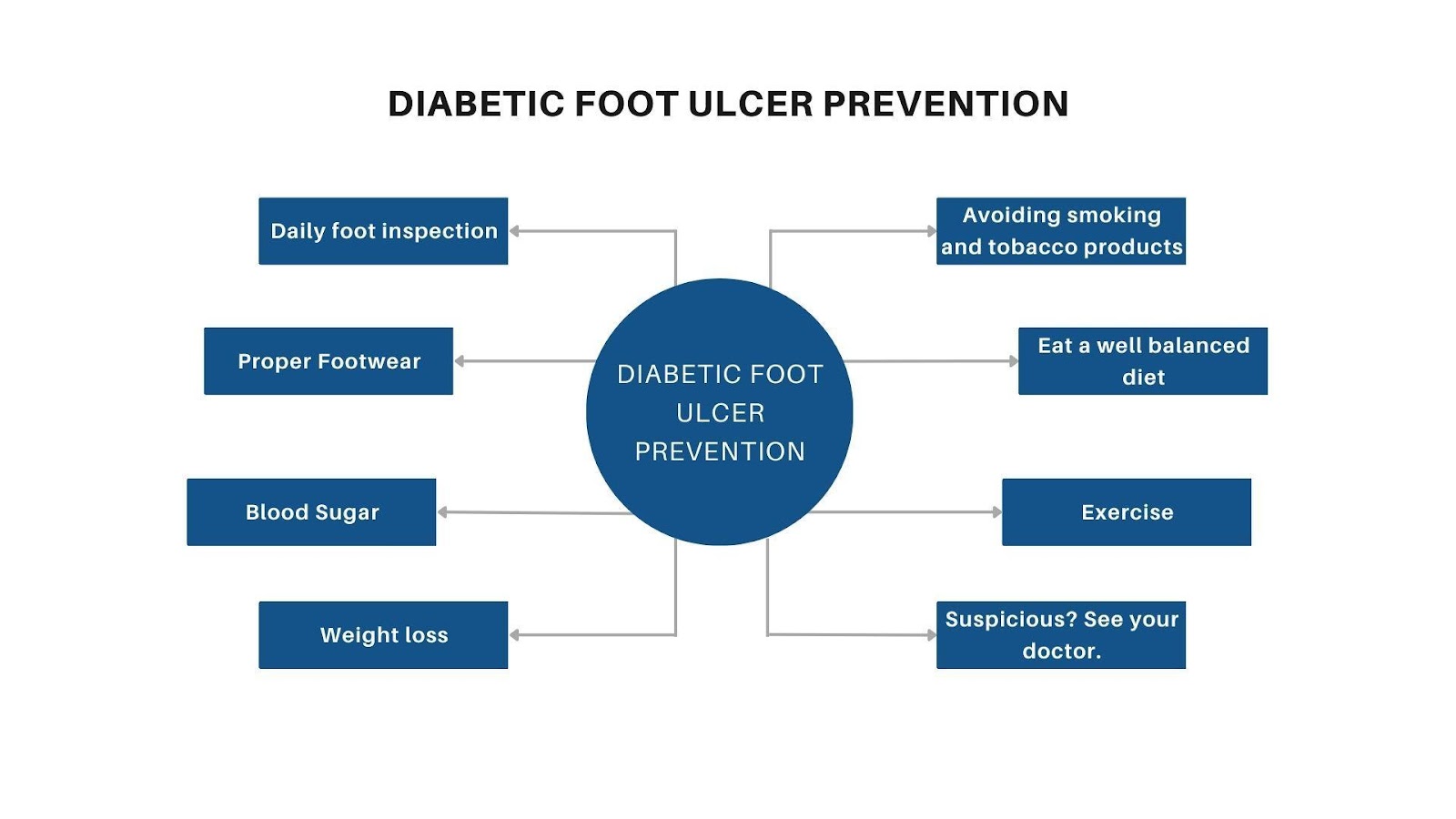 how-to-prevent-diabetic-foot-ulcer