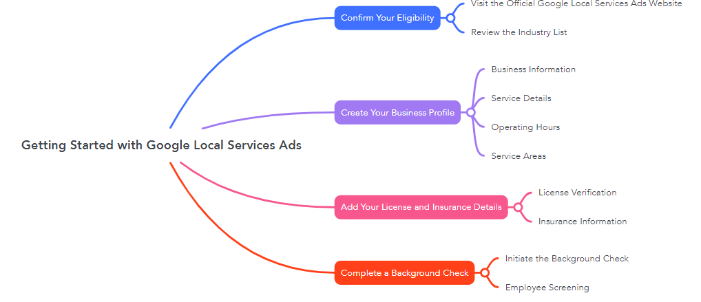 Getting Started with Google Local Services Ads