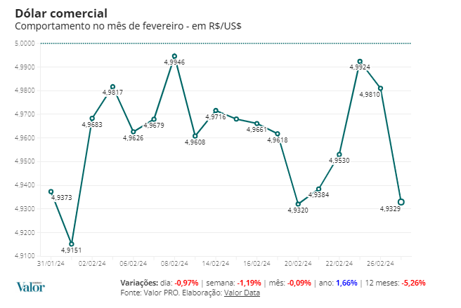 Gráfico, Gráfico de linhas

                    Descrição gerada automaticamente