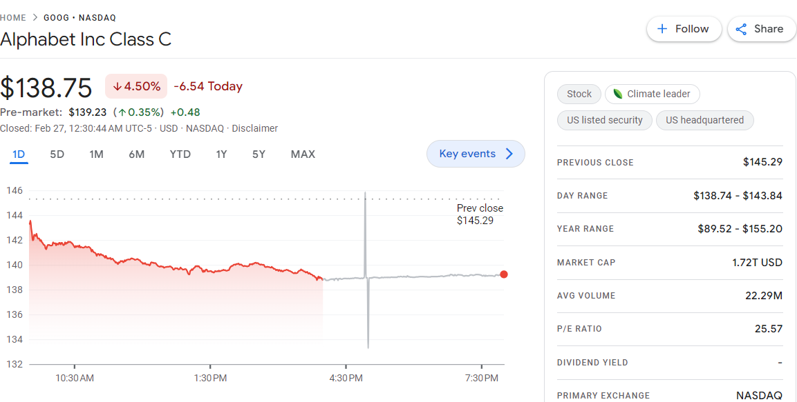 Alphabet Inc. 