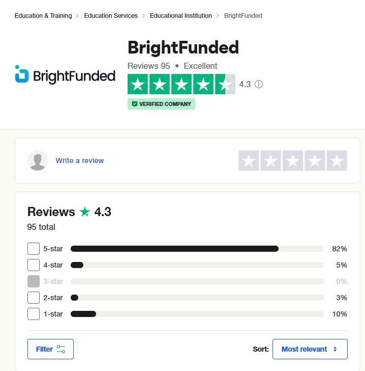 Brightfunded reviews