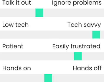 Bar chart shows that Kelly moderately leans toward talking it out versus ignoring problems. She's very tech savvy and moderately leans toward easily frustrated versus patient. She's just a little more hands on than hands off.