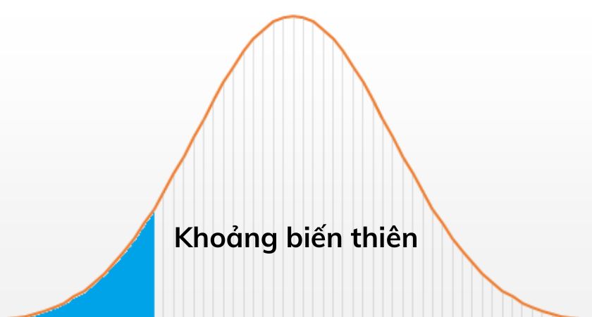 khoảng biến thiên là gì