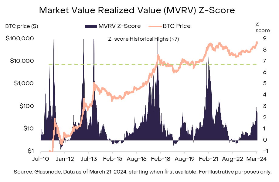 blockchain crypto cryptocurrency grayscale report anatomy-of-a-bitcoin-bull-market (SpotedCrypto)