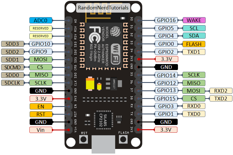 Sơ đồ chân ESP8266 - Nên sử dụng chân nào