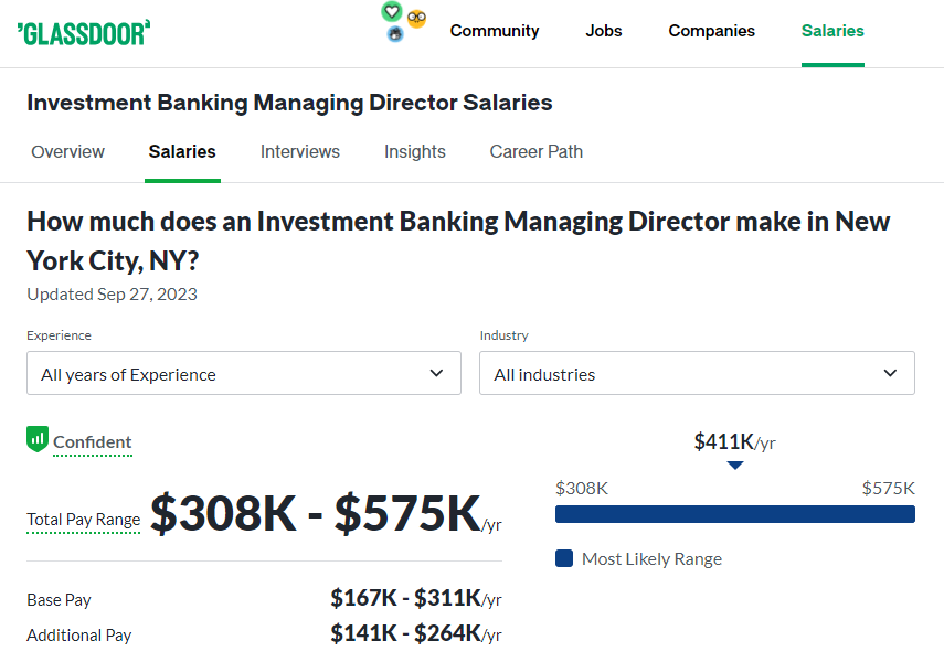 Investment Banking Managing Director Salary in New York City - Glassdoor 