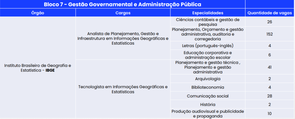 Concurso IBGE 2024: Desafios das Provas e Oportunidades nas 895 Vagas!