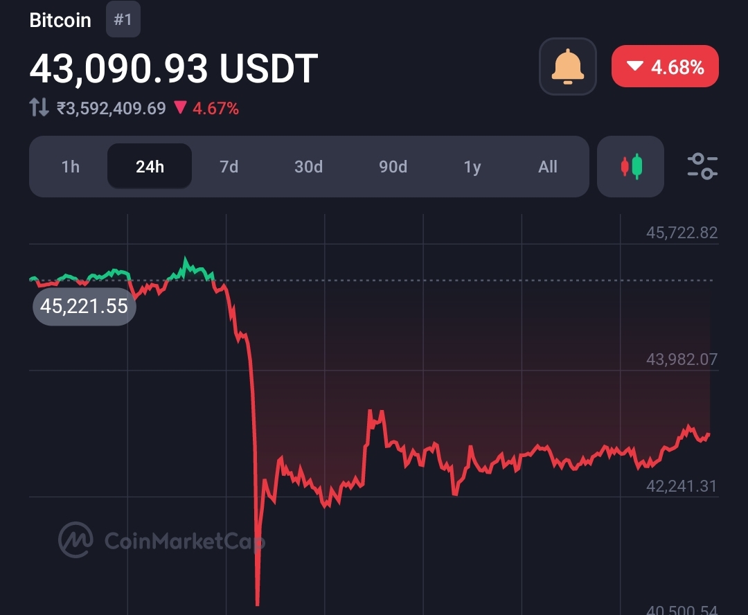 Bloomberg ETF expert says no rejection chance for Bitcoin spot ETF applications  2