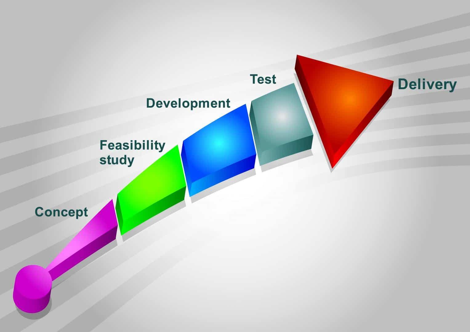 Lazrtek Feasibility Study