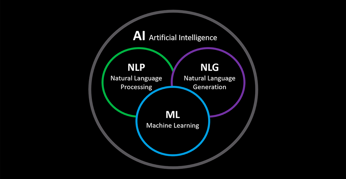 Advancement in NLP’s 