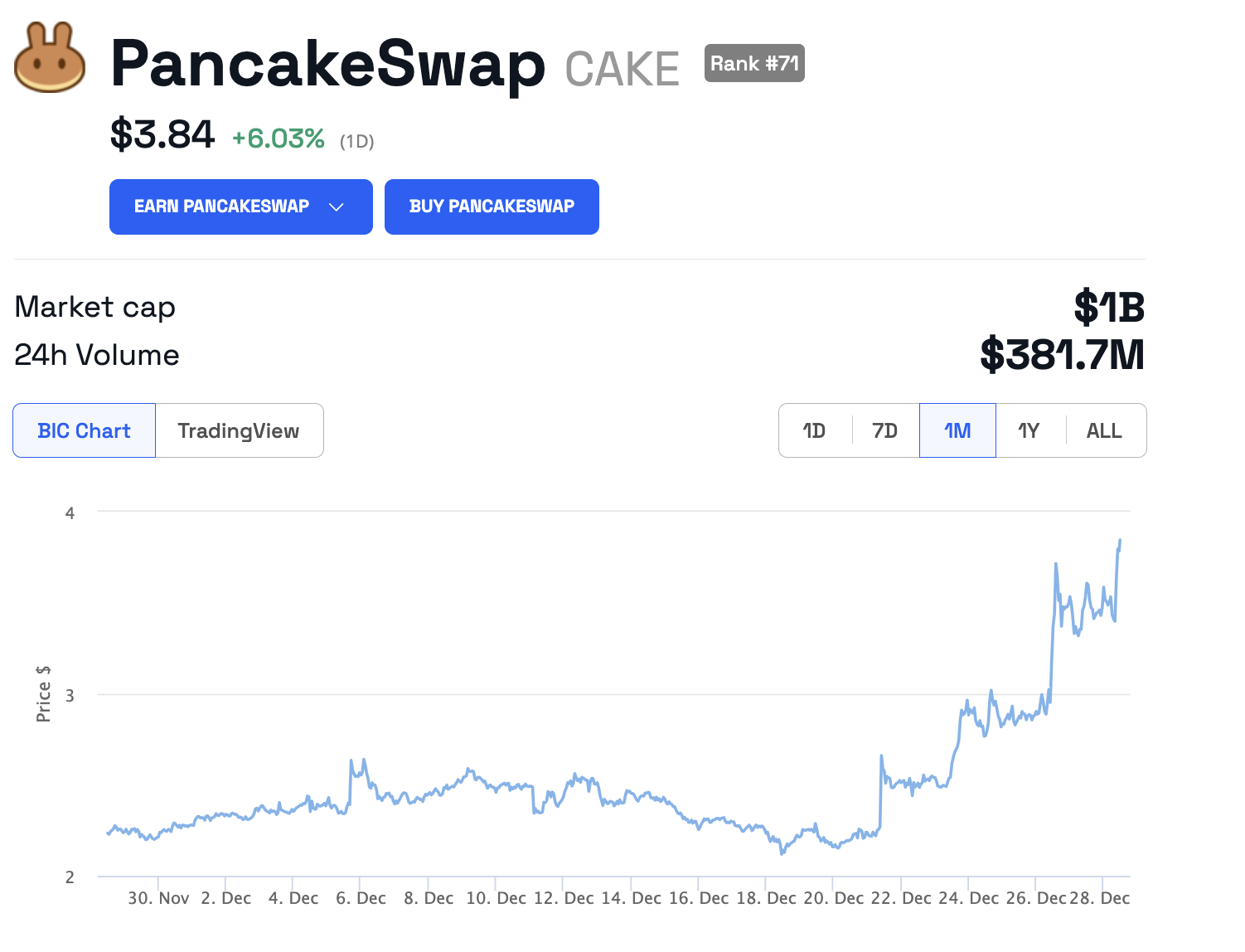 TORTA Prezzo. Fonte: BeInCrypto