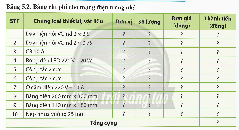 A table with numbers and symbols

Description automatically generated