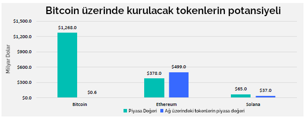 bitcoin-islem-potansiyeli