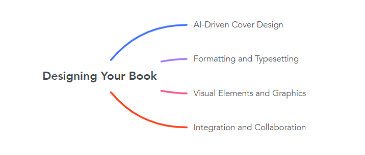 Designing Your Book