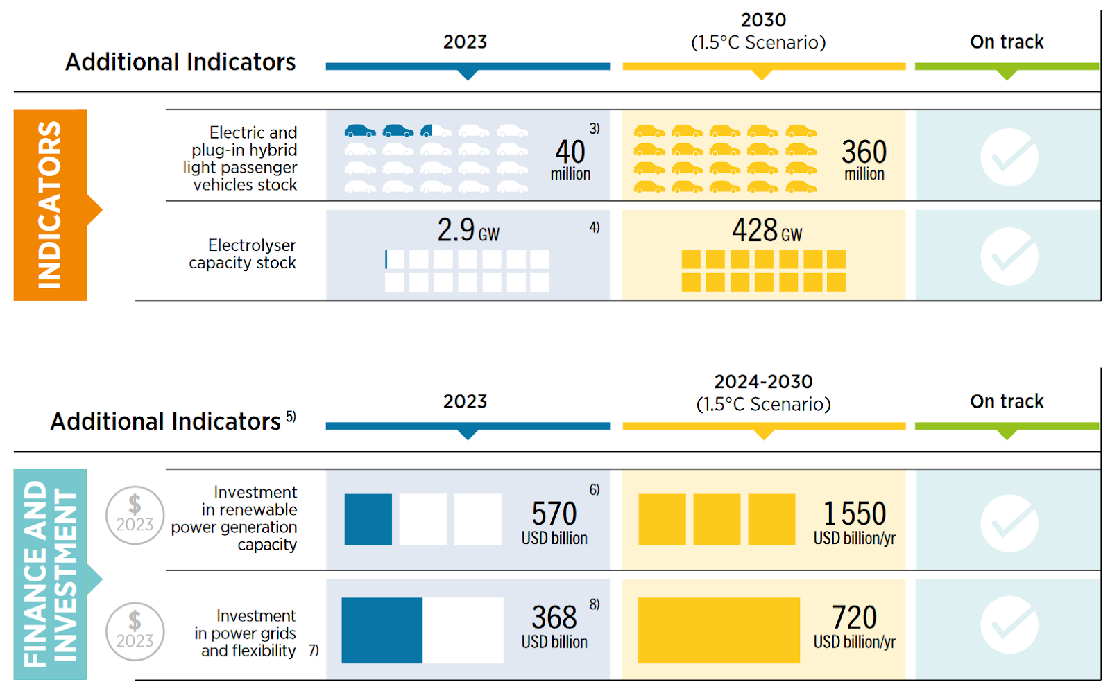 Clean Technology Progress, Source: IRENA