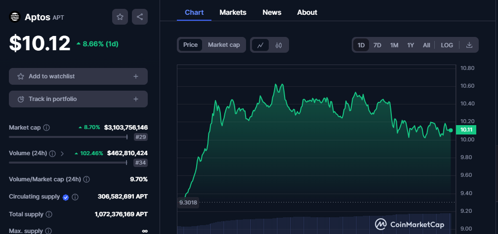 CRYPTONEWSBYTES.COM kXEl0ObvwsInLw__g3Y33JpdaVfPqg8dwK1d5XG85sV6o3qK9Y_kmM25vFWv7gKZ2FMbJxby6ZbWMQV51WYEcozSszcT-1f7R0wHrSlpbcNW-ERTMXKkc-Prw9RTSetv78wBROjt8A8k9HjdZ_gwSto These 5 Crypto Tokens Might Go on To Become Some of the Hidden Gems of the Crypto Market as the Bullish Rally Continues  