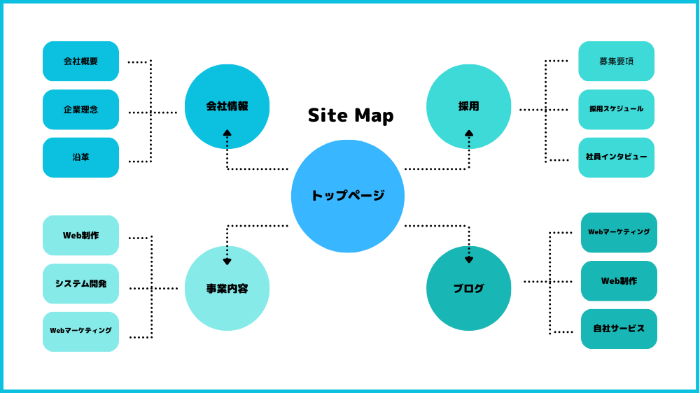 Webサイトのサイトマップのイラスト図