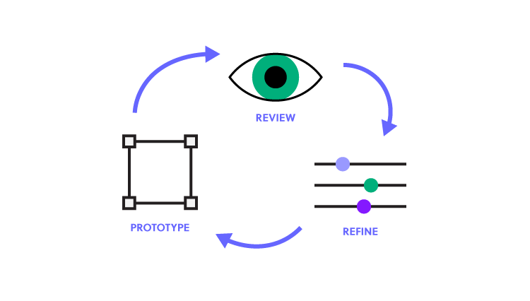 The performance test results of the prototype device can be