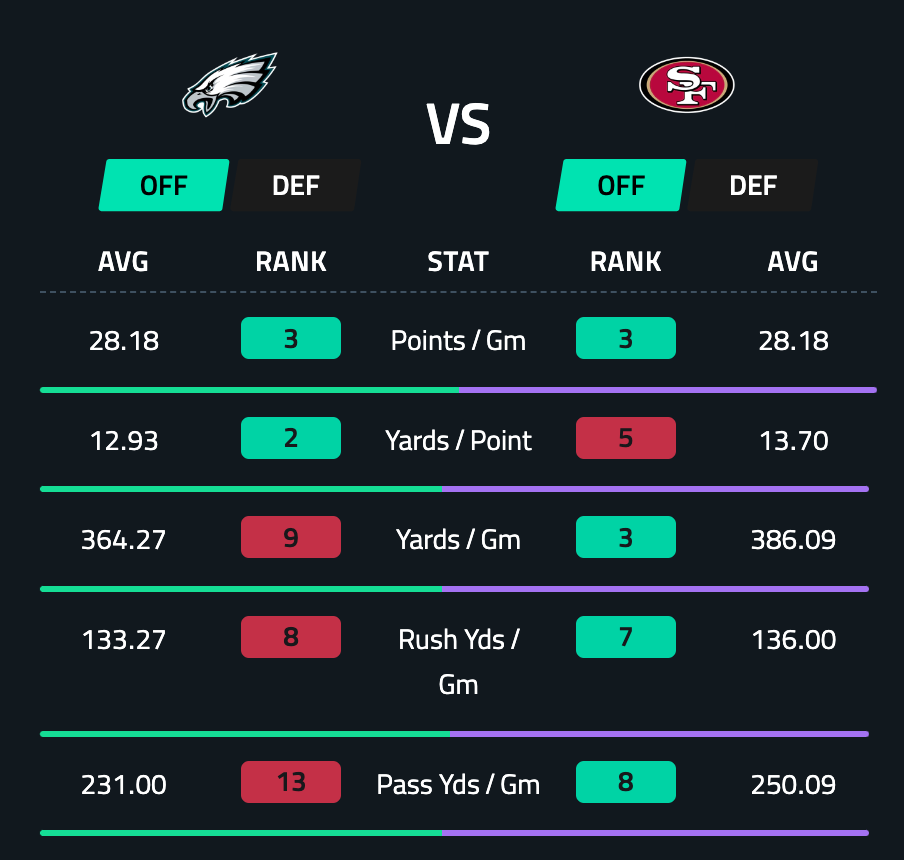 NFL Week 13 Odds Lines, Points Spreads & Totals 2024 Season Odds