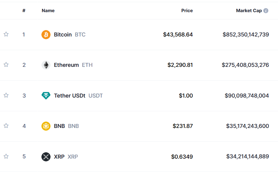 XRP 價格上漲可能導致其市值超過 BNB