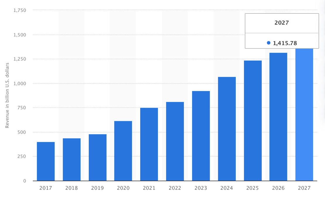 A graph with blue bars

Description automatically generated