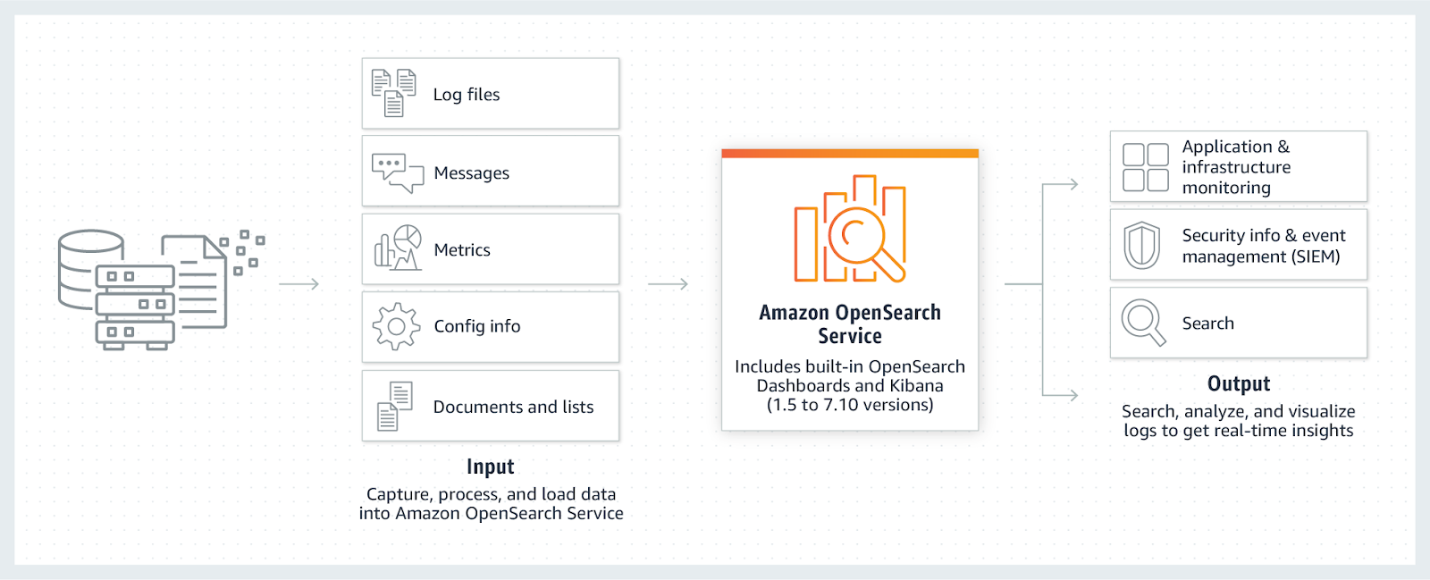 Amazon OpenSearch