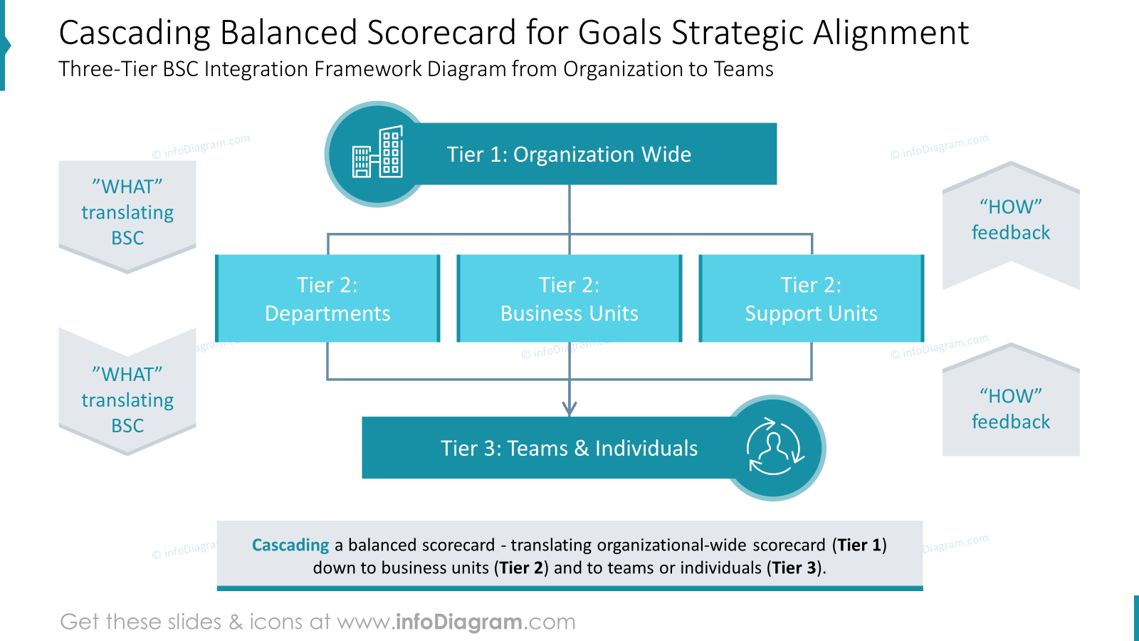 cascading-balanced-scorecard-for goals-strategic-alignment-ppt